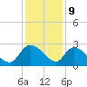 Holly Grove Plantation tide chart for Saturday, December 9, 2023