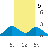 Holly Grove Plantation tide chart for Friday, January 5, 2024