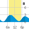 Holly Grove Plantation tide chart for Monday, January 8, 2024