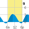 Holly Grove Plantation tide chart for Saturday, March 9, 2024
