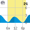 Holly Grove Plantation tide chart for Friday, June 21, 2024