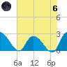Holly Grove Plantation tide chart for Thursday, June 6, 2024