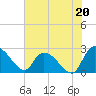 Holly Grove Plantation tide chart for Saturday, July 20, 2024