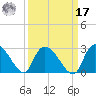 Holly Grove Plantation tide chart for Tuesday, September 17, 2024