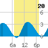 Holly Grove Plantation tide chart for Friday, September 20, 2024