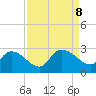 Holly Grove Plantation tide chart for Sunday, September 8, 2024