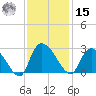 Holly Grove Plantation tide chart for Friday, November 15, 2024