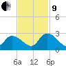 Holly Grove Plantation tide chart for Saturday, November 9, 2024