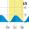 Holly Grove Plantation tide chart for Saturday, March 15, 2025