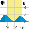 Holly Grove Plantation tide chart for Thursday, March 6, 2025