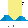 Holly Grove Plantation tide chart for Friday, March 7, 2025