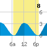 Holly Grove Plantation tide chart for Monday, September 8, 2025