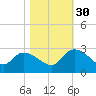 Holly Grove Plantation tide chart for Thursday, October 30, 2025