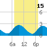 Holly Grove Plantation tide chart for Sunday, March 15, 2026