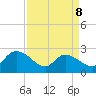 Holly Grove Plantation tide chart for Wednesday, April 8, 2026
