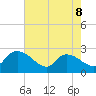 Holly Grove Plantation tide chart for Friday, May 8, 2026