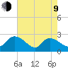 Holly Grove Plantation tide chart for Saturday, May 9, 2026