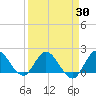 Hollywood FL tide chart for Tuesday, March 30, 2021