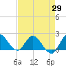 Hollywood FL tide chart for Thursday, April 29, 2021