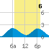 Hollywood FL tide chart for Tuesday, April 6, 2021