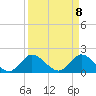 Hollywood FL tide chart for Thursday, April 8, 2021