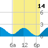 Hollywood FL tide chart for Friday, May 14, 2021