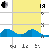 Hollywood FL tide chart for Wednesday, May 19, 2021