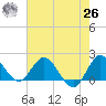 Hollywood FL tide chart for Wednesday, May 26, 2021
