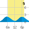 Hollywood FL tide chart for Wednesday, May 5, 2021