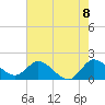 Hollywood FL tide chart for Tuesday, June 8, 2021