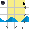 Hollywood FL tide chart for Friday, July 9, 2021