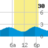 Hollywood FL tide chart for Thursday, September 30, 2021