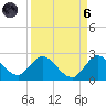 Hollywood FL tide chart for Monday, September 6, 2021
