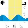 Hollywood FL tide chart for Tuesday, October 12, 2021