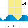 Hollywood FL tide chart for Monday, October 18, 2021