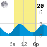 Hollywood FL tide chart for Wednesday, October 20, 2021