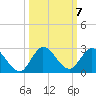 Hollywood FL tide chart for Thursday, October 7, 2021