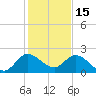 Hollywood FL tide chart for Wednesday, December 15, 2021