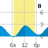 Hollywood FL tide chart for Wednesday, December 8, 2021