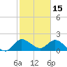 Hollywood FL tide chart for Saturday, January 15, 2022