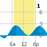 Hollywood FL tide chart for Saturday, January 1, 2022