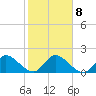 Hollywood FL tide chart for Saturday, January 8, 2022