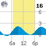 Hollywood FL tide chart for Wednesday, February 16, 2022