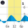 Hollywood FL tide chart for Tuesday, February 1, 2022