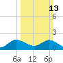 Hollywood FL tide chart for Sunday, March 13, 2022