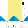 Hollywood FL tide chart for Sunday, March 6, 2022