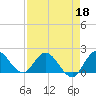 Hollywood FL tide chart for Monday, April 18, 2022
