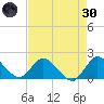Hollywood FL tide chart for Saturday, April 30, 2022