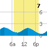 Hollywood FL tide chart for Thursday, April 7, 2022