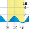 Hollywood FL tide chart for Wednesday, May 18, 2022